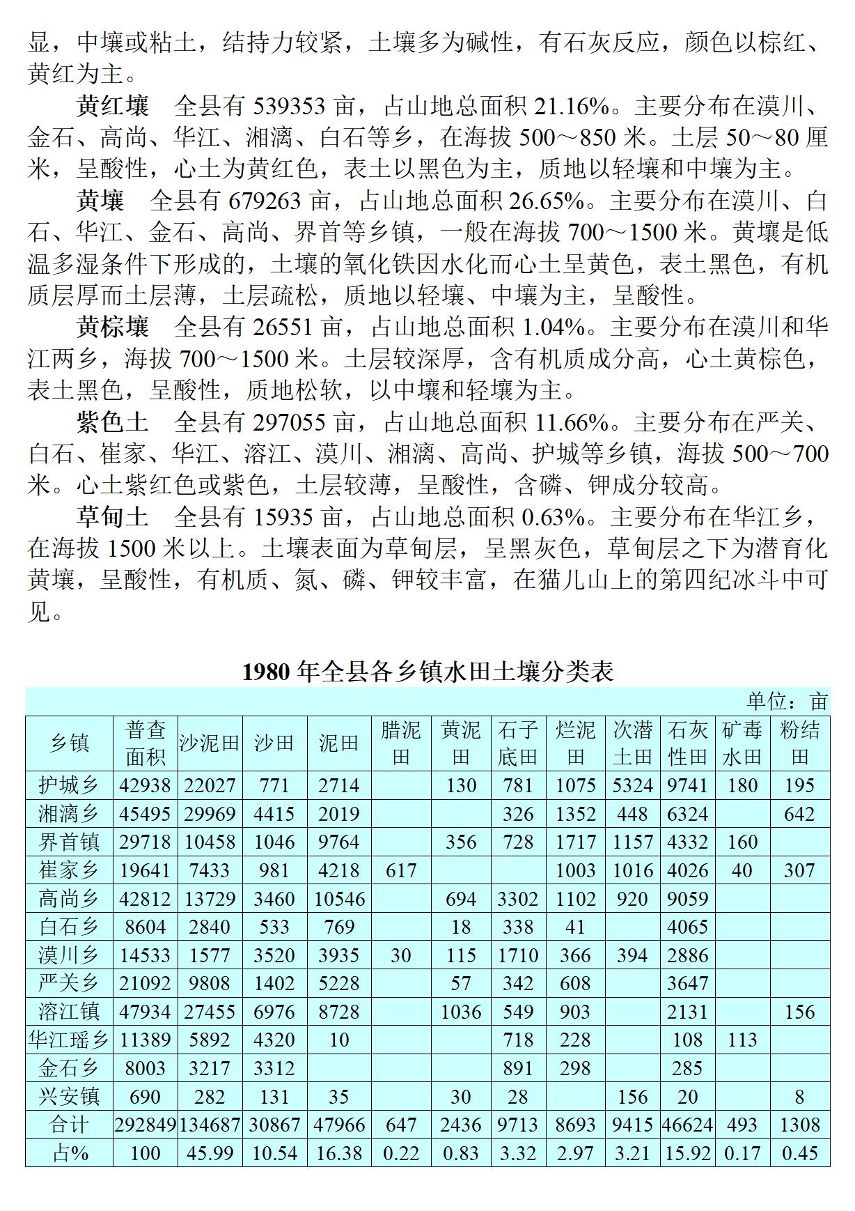 广西 兴安县志_108.jpg