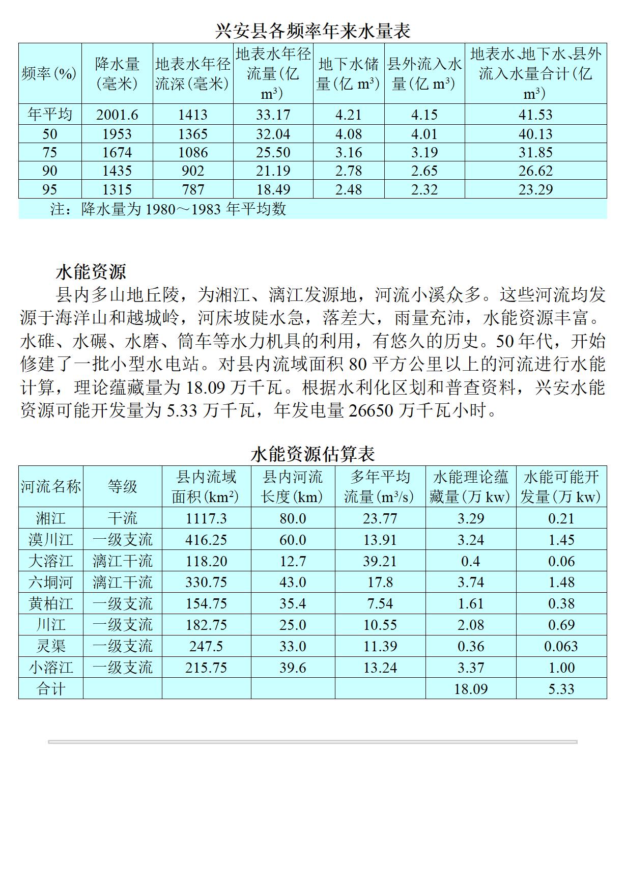 广西 兴安县志_116.jpg